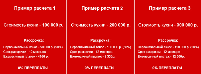 Альфа банк мебель в рассрочку в